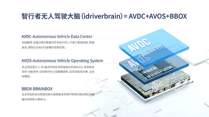 智行者依托通用型底層技術，以軟硬件協同構筑無人駕駛核心競爭力
