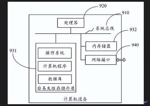 軟硬兼施，安全無憂 深度解析OPPO Find N3孤島技術與獨立安全芯片的雙重守護