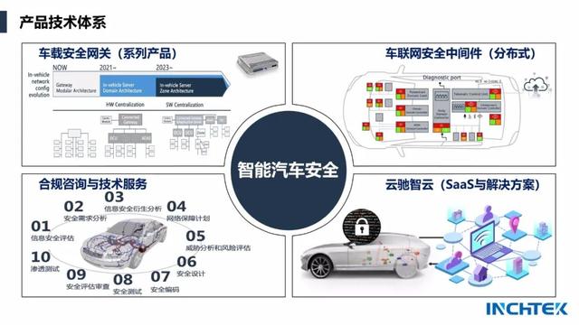 智能汽車信息安全進(jìn)入實(shí)戰(zhàn)時(shí)代 云馳未來如何助力車廠筑牢安全防線