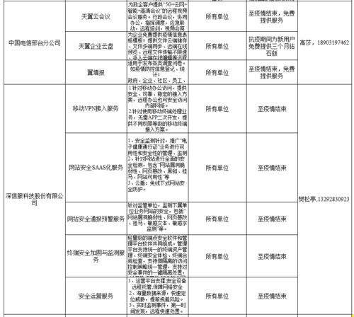 免費(fèi)網(wǎng)絡(luò)安全與信息化產(chǎn)品指南 守護(hù)您的數(shù)字世界